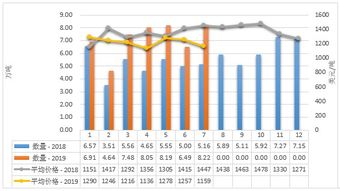 2019年1-7月中國乳制品市場 生產(chǎn)穩(wěn)增、進口多元、出口聚焦